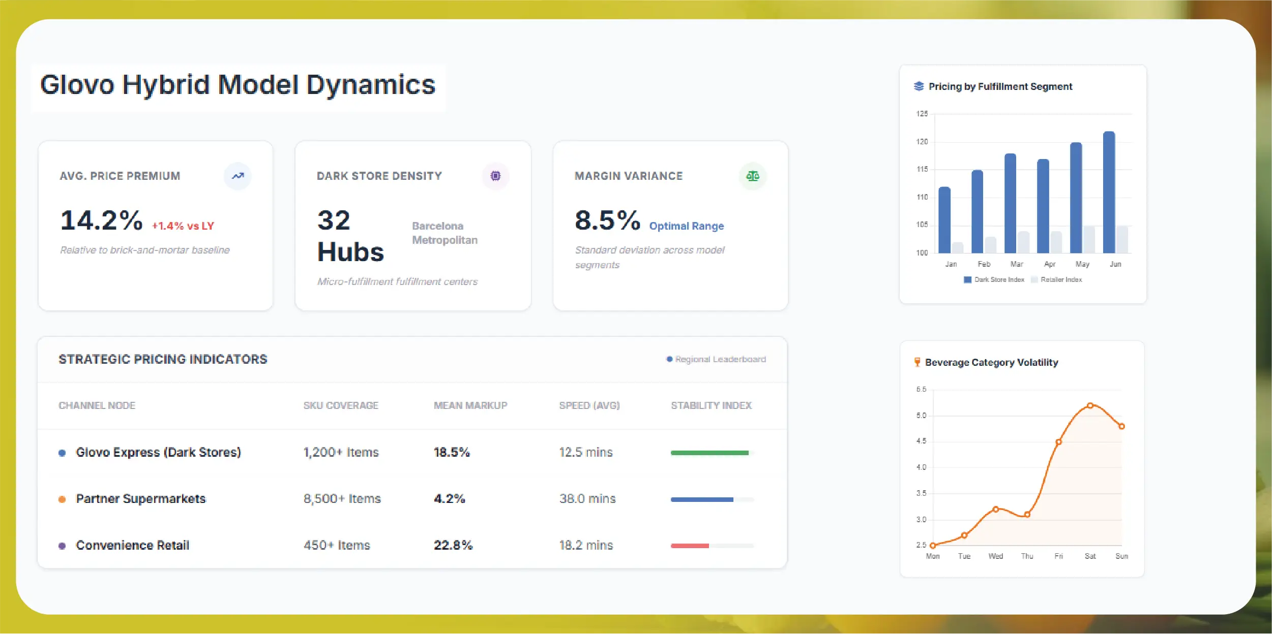 Navratri Mega Sale Price Tracking